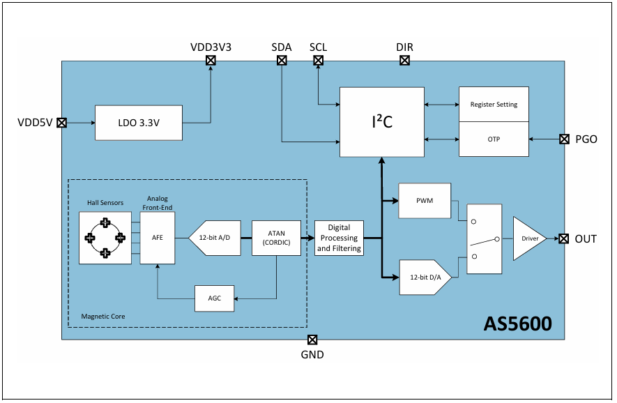 AD5600 Functional Block Diagram